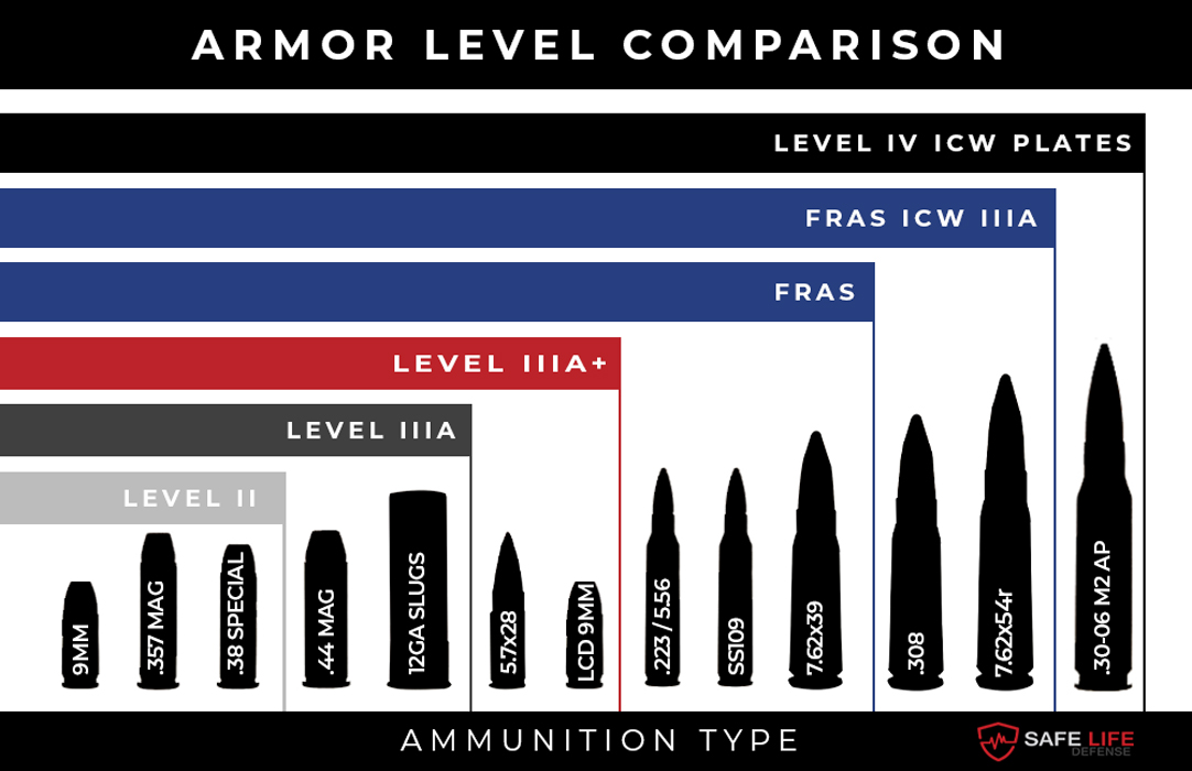 Understanding Level IV Plates: Your Simple Guide to Body Armor